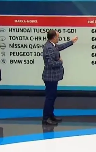 Son dakika: Otomobilde ÖTV sonrası fiyatlar nasıl değişti? İşte eski ve yeni fiyatlar...