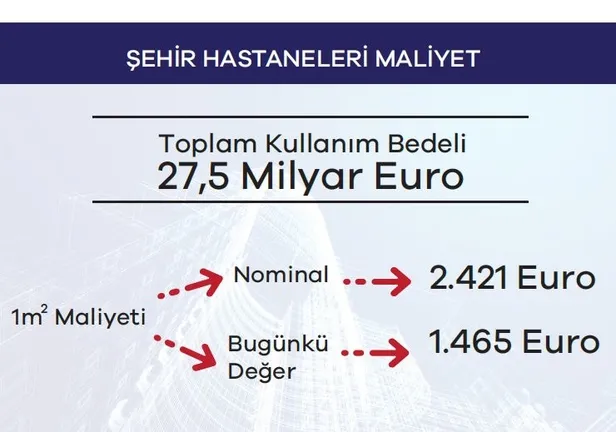 Hekimler göç ediyor diyen yaygaracılara verilerle yanıt! Ekonomik İşbirliği ve Kalkınma Örgütü (OECD) rakam verdi! Türkiye son sıralarda-17