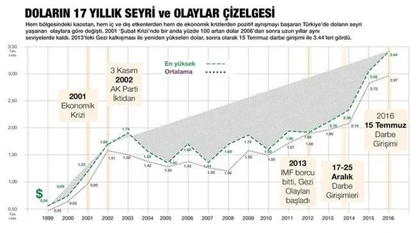 ABD’nin Türkiye’ye tehditlerinin arkasındaki gerçekler-3