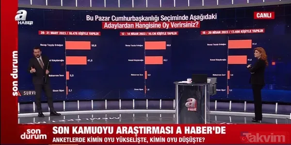 Son anket sonuçları paylaşıldı! Başkan Erdoğan ve AK Parti farkı açıyor! İşte tüm detaylar... - 9
