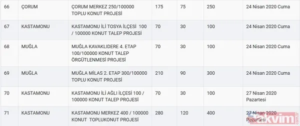TOKİ kura sonuçları için tarih açıklandı! 2020 TOKİ 100 bin sosyal konut kura çekilişi ne zaman? - 17