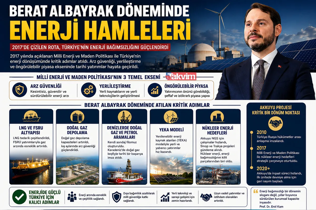 berat-albayrakin-cizdigi-rota-buyuyor-turkiye-nukleerde-gucleniyor-akkuyudan-12-reaktor-ve-5-bin-mwlik-smr-hed-1787046968447.jpg Berat Albayrak’ın çizdiği rota büyüyor! Türkiye nükleerde güçleniyor: Akkuyu’dan 12 reaktör ve 5 bin MW’lik SMR hedefine-3