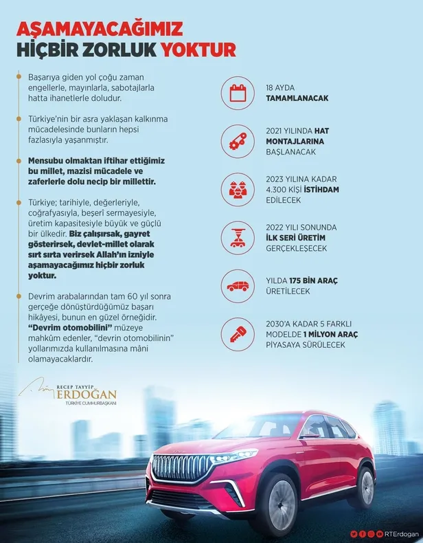son-dakika-baskan-erdogandan-yerli-otomobil-toggun-fabrikasinin-temel-atma-toreninde-onemli-aciklamalar-1595101222507.jpeg