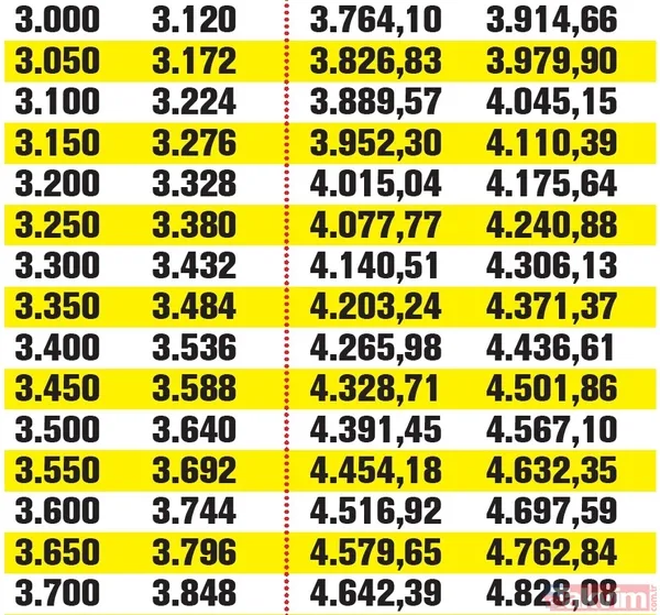 Asgari ücret, emekli maaşı, memur ve daha fazlası! Kim, kaç lira alacak? İşte kalem kalem yeni maaşlar - 22