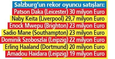 salzburg-209-yas-ortalamasiyla-hem-sahada-hem-de-kasada-kazaniyor-3-buyuklere-ders-veriyor-1645140111094.jpeg