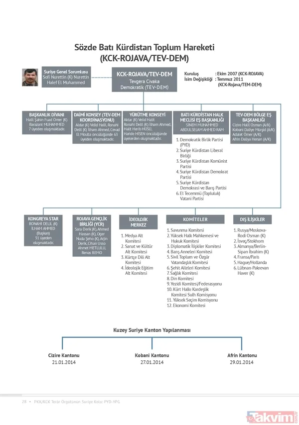İşte Başkan Erdoğan'ın 4'lü zirvede masaya koyduğu rapor... Ne anlatıyor? - 41