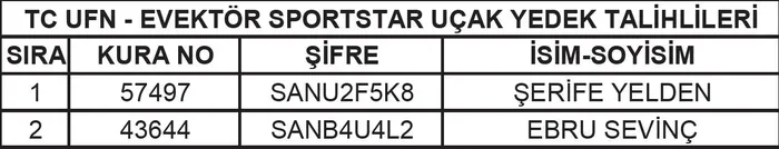 san-kuafor-ucak-kampanyasi-cekilis-sonuclari-belli-oldu-iste-asil-ve-yedek-talihliler-1701221325199.jpeg San Kuaför uçak kampanyası çekiliş sonuçları belli oldu! İşte asil ve yedek talihliler-2