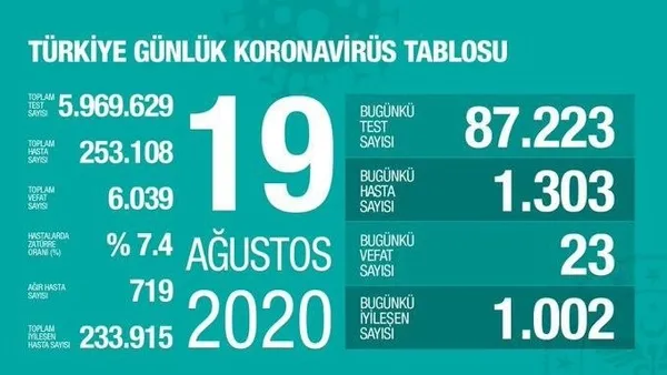 Son dakika: Koronavirüs Bilim Kurulu toplantısı sonrası Sağlık Bakanı Fahrettin Koca önemli açıklamalar-2