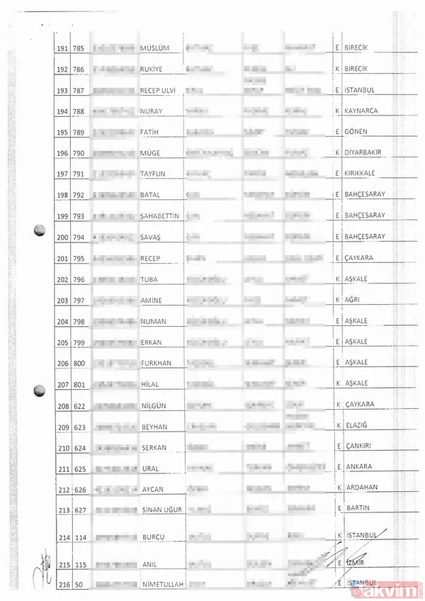 Büyükçekmece'de iki günde 319 sahte seçmen tespit edildi - 10