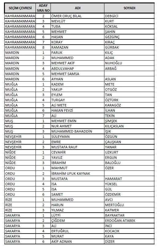 AK Parti'de milletvekili listeleri YSK'ya teslim edildi! Kadın sayısında artış: En genç aday 18 yaşında-30