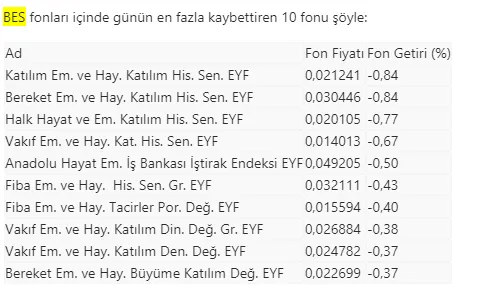 İşte BES'e göre en fazla kazandıran ve kaybettiren fonlar!-1