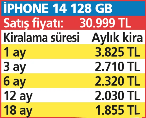 almak-icin-saatlerce-kuyrukta-beklenen-iphone-14-kiralik-telefon-piyasasinda-1664577216454.png
