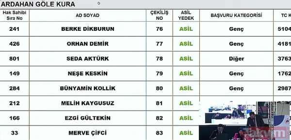 TOKİ sosyal konut kura çekiliş sonuçları İSİM İSİM SIRALI kazananlar ASİL YEDEK listesi: 7 KASIM TOKİ İL İL İLÇE İLÇE CANLI KURA ÇEKİMİ SONUÇLARI! Şırnak, Ardahan... - 11