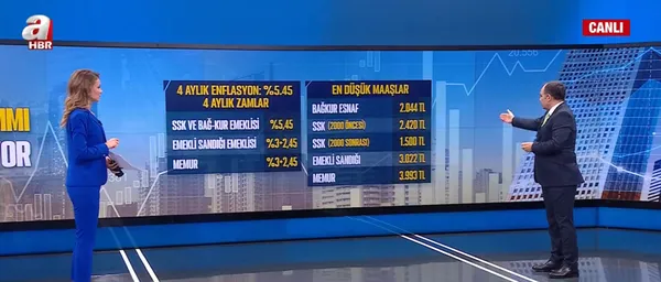 son-dakika-memur-ve-memur-emeklisi-2021-temmuz-zammi-iste-en-guncel-oranlar-1620294363500.jpg SON DAKİKA: Memur ve memur emeklisi 2021 temmuz zammı! İşte en güncel oranlar-5
