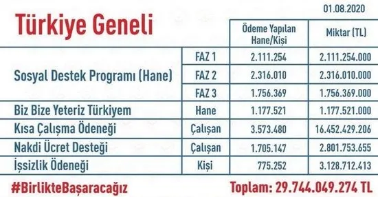 "Biz Bize Yeteriz Türkiyem Kampanyası" amacına ulaştı!-2