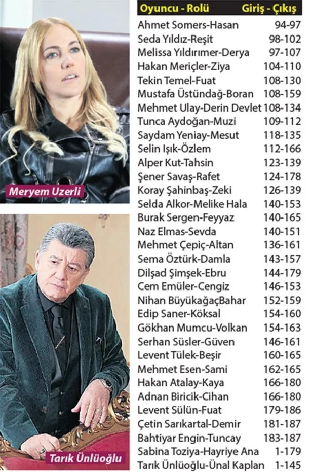cogu-feci-sonla-ayrilmisti-edhodan-bakin-kimler-geldi-gecti-unal-ender-yasar-boran-ve-daha-nicesi-1621690236771.jpg Çoğu feci sonla ayrılmıştı! EDHO'dan bakın kimler geldi geçti! Ünal, Ender, Yaşar, Boran ve daha nicesi...-7