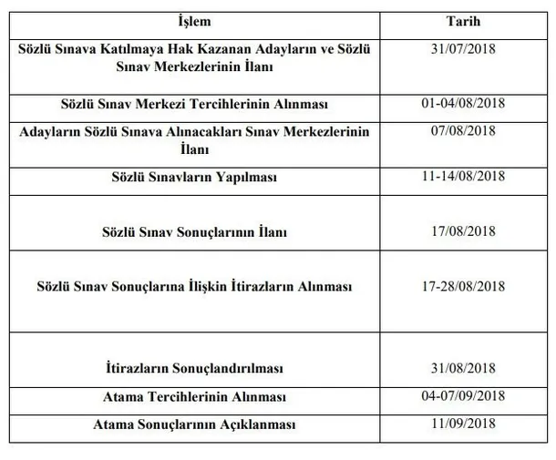 Ücretli öğretmenlik sözlü mülakat yerleri belli oldu mu? İşte 2018 MEB sözlü sınav merkezleri...-1