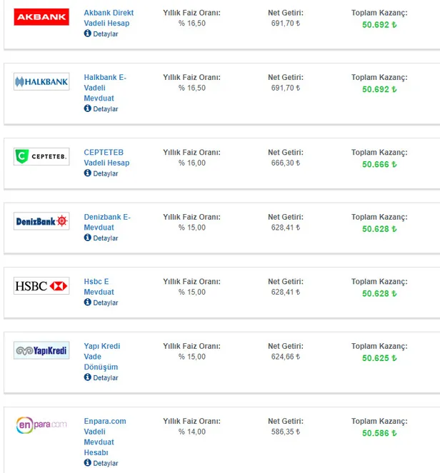 bankalardan-kiyasiya-rekabet-musluklar-acildi-faiz-oranlari-adeta-kanatlanarak-ucmaya-basladi-50-bin-tl-birikimi-olanlar-1614496142598.jpg Bankalardan kıyasıya rekabet! Faiz oranları adeta kanatlanarak uçmaya başladı! 50 bin TL birikimi olanlar…-4