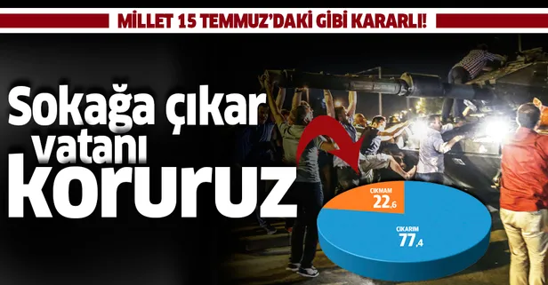 15 Temmuz anketinde çarpıcı sonuçlar: Sokağa çıkar vatanı koruruz