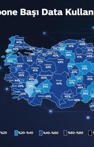Data kullanımı 178 GB’ı aştı