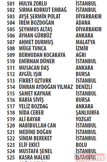 Trendyol Cüzdan kampanyası çekilişi sonuçları açıklandı! Mercedes C200 d FL AMG 2021, Apple iPhone 13 256 GB - 29