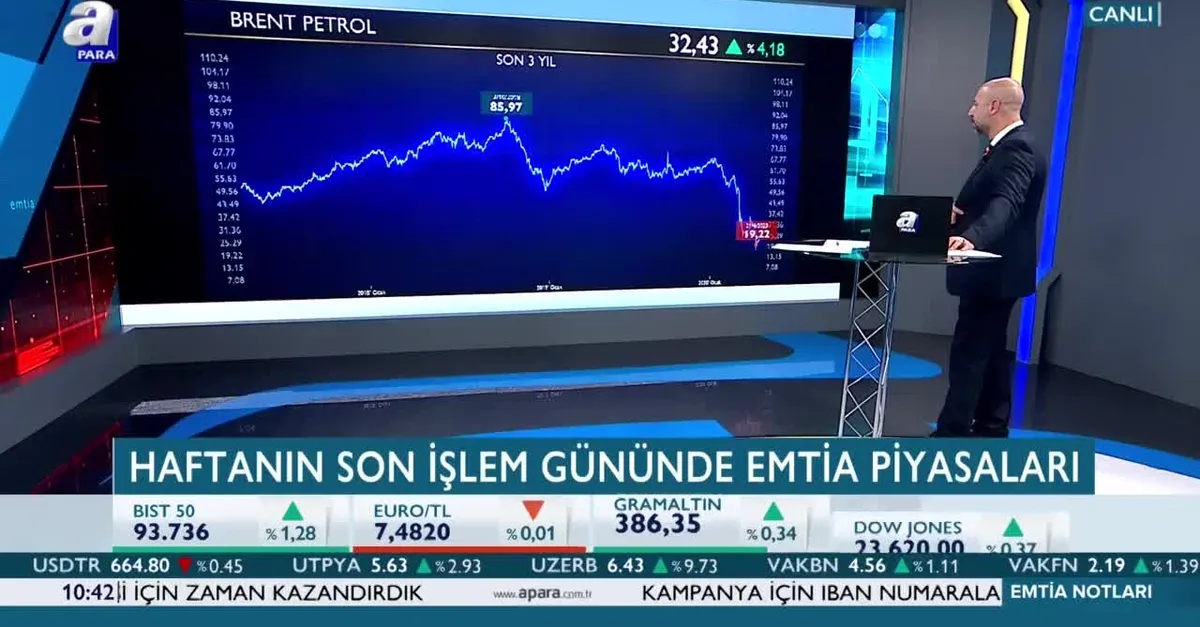 15 Mayıs brent petrol fiyatında son durum