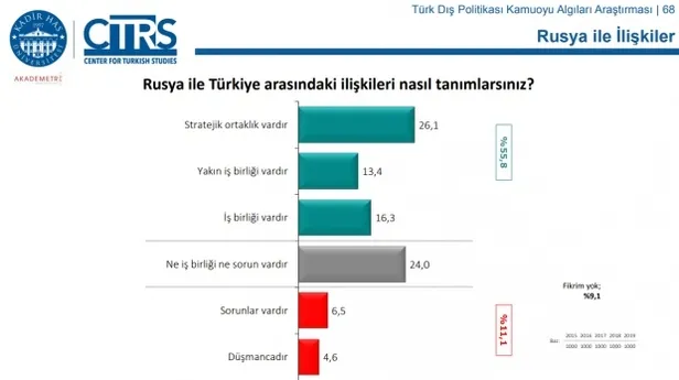 Dış politika algısı araştırması açıklandı! Türk halkı S-400 için ne diyor?-8