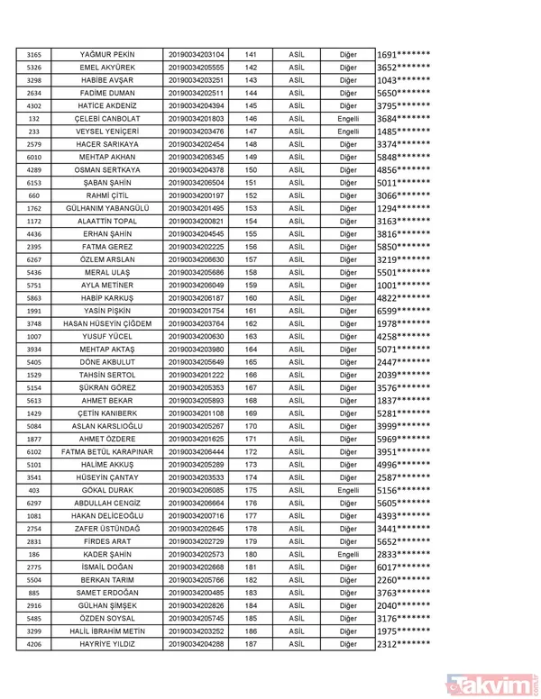TOKİ Kayseri kura sonuçları isim listesi açıklandı! İşte TOKİ Kayseri 2+1 3+1 konut isim listesi - 5