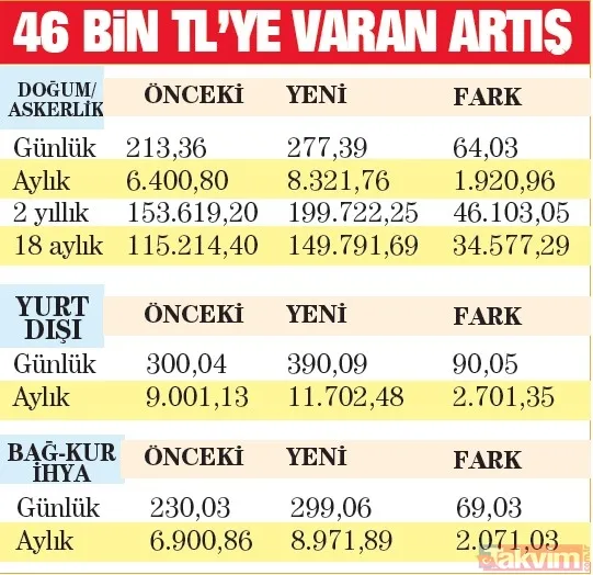 %30'luk fark cebe kalsın! Hesaplı emeklilik için süreye dikkat: İşte Borçlanma ve ihyada merak edilenler - 4