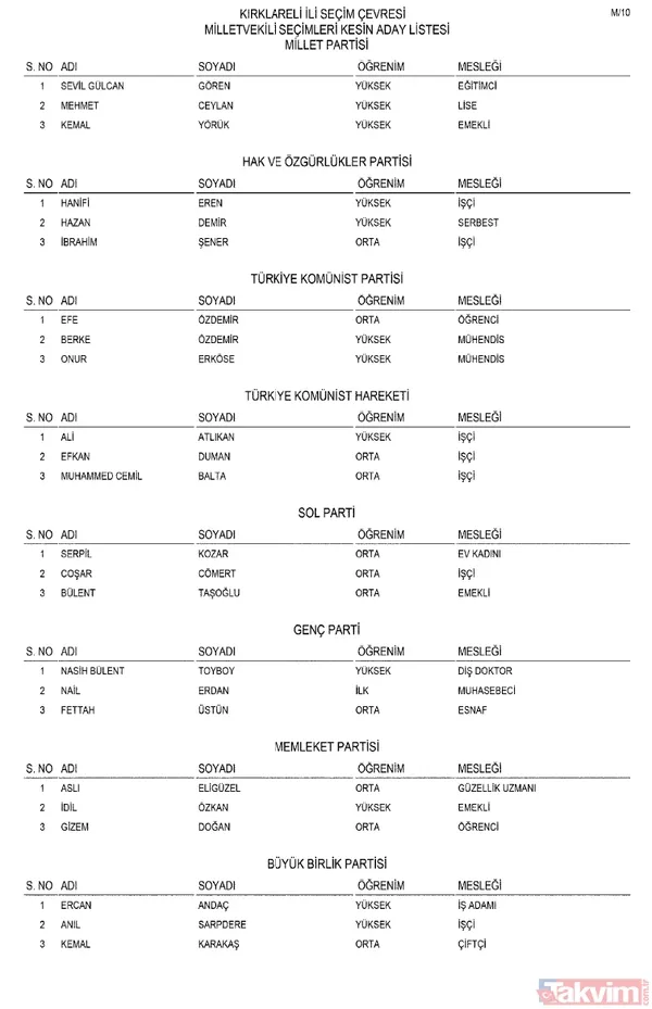 Milletvekili kesin aday listesi Resmi Gazete'de! AK Parti, MHP, CHP, İYİ Parti... İl il parti parti o isimler - 38