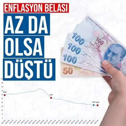 TÜİK açıkladı! İşte Ağustos ayı enflasyonu