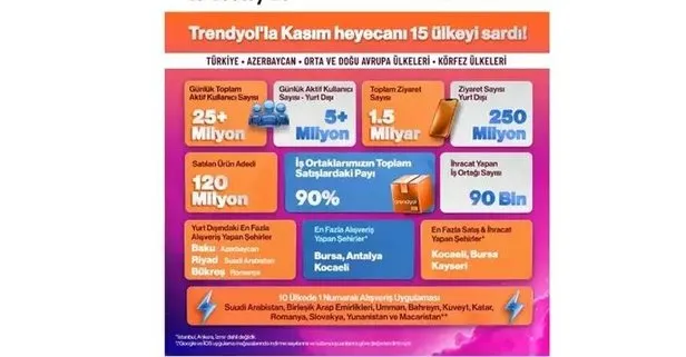 10 ülkede birinci oldu! En çok indirilen uygulama oldu