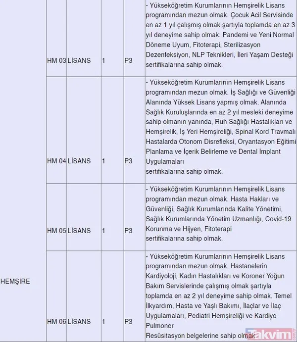 Kamuda istihdam fırsatı! 382 sözleşmeli personel alınacak: Güvenlik, şoför, hemşire, büro personeli, sağlık teknikeri... - 14