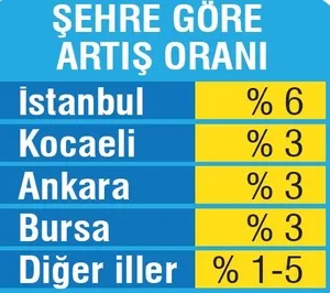 İyi sürücüye ucuz sigorta - 1