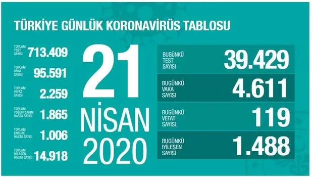 Koronavirüs Bilim Kurulu toplanıyor! Gözler Sağlık Bakanı Fahrettin Koca'nın yeni açıklamasında-1