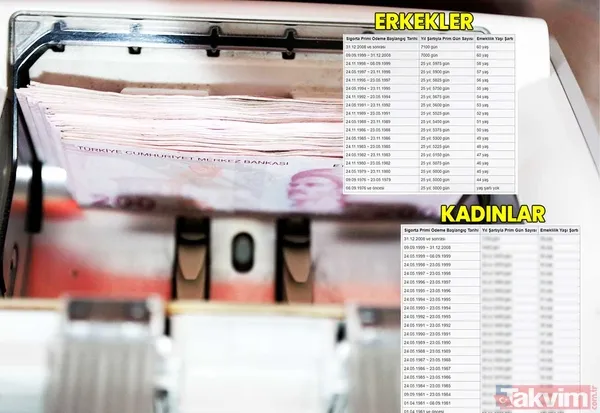 1995 1998 1999 2003 girişliler dikkat! SGK başlangıç yaş gün prim tarihinize göre matematiksel emeklilik tablonuz - 1