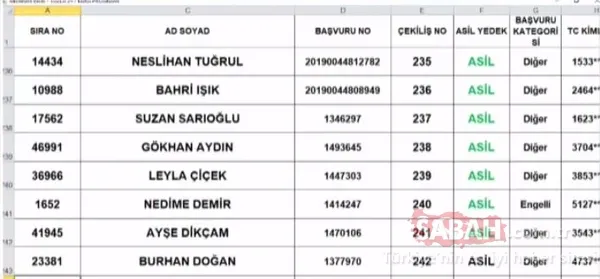 TOKİ Tuzla kura sonuçları isim listesi 2+1 sorgulama! TOKİ İstanbul Tuzla çekiliş sonuçları asil yedek tüm liste için tıklayınız! - 27