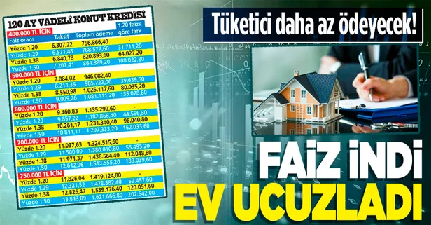 Konut alacaklara müjde! Kamu bankaları faizi 1 puan daha düşürdü: 48 bin TL cepte kaldı!