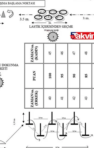 POMEM parkur ölçüleri ve parkur süresi ne kadar? POMEM fiziki yeterlilik parkuru ne zaman 2021?