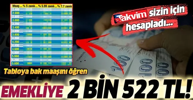 Emekliye 2 bin 522 TL