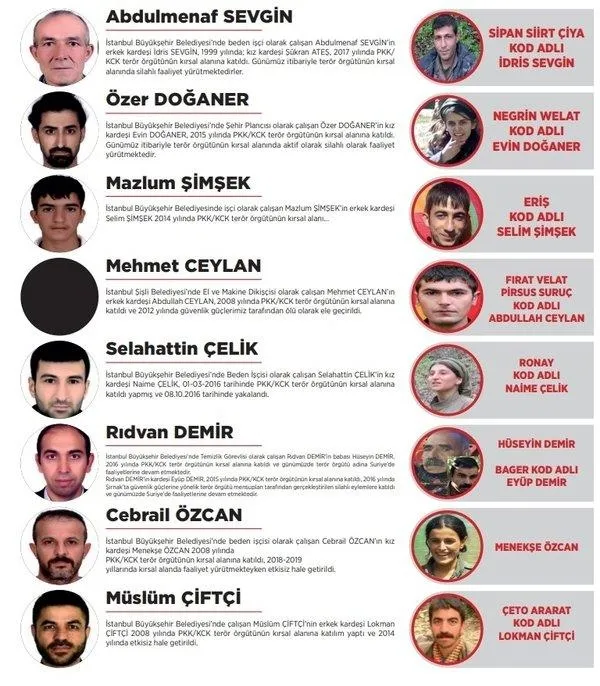 Terör sevicileri İstanbul, Ankara ve İzmir büyükşehir belediyelerine doldurdular! CHP ve HDP’nin kirli ilişkileri