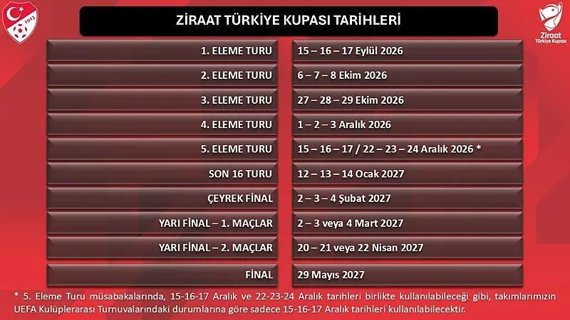 ziraat-turkiye-kupasinda-2026-27-sezonu-takvimi-aciklandi-1785932276883.jpeg Ziraat Türkiye Kupası'nda 2026-27 sezonu takvimi açıklandı-2