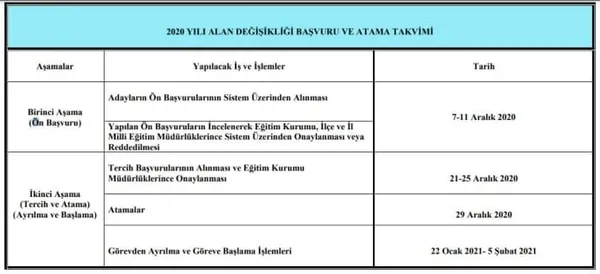 ogretmen-alan-degisikligi-basvurulari-ne-zaman-ogretmen-alan-degisikligi-atama-takvimi-1599570275513.jpg Öğretmen alan değişikliği başvuruları ne zaman? Öğretmen alan değişikliği atama takvimi!-2