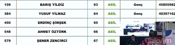 TOKİ sosyal konut kura çekiliş sonuçları İSİM İSİM SIRALI kazananlar ASİL YEDEK listesi: 7 KASIM TOKİ İL İL İLÇE İLÇE CANLI KURA ÇEKİMİ SONUÇLARI! Şırnak, Ardahan... - 8