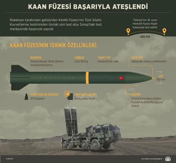 Türkiye'nin füzesi o ülkeyi korkuttu-1
