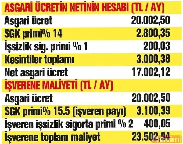 ASGARİ ÜCRETLE HEPSİ DEĞİŞİYOR | Asgari ücretle hangi ödemeler yükselecek? İşsizlik maaşı - stajyer ücreti - engelli aylığı- kıdem tazminatı- prim ödemeleri - 2