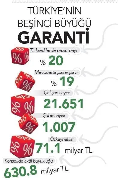 Finans devi BBVA'dan Türkiye'ye güven oyu! 25.7 milyar lirayı gözden çıkardılar-8