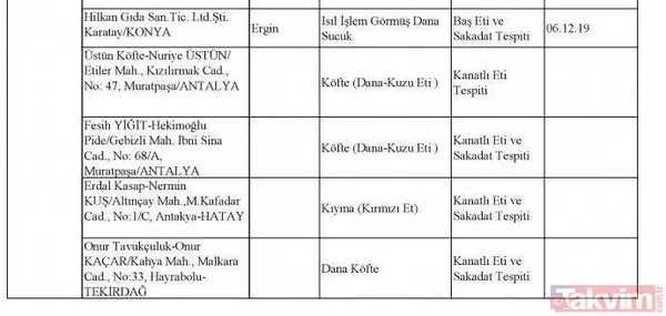 Börekte bile çıktı! İşte hileli ürün satan firmalar ve ürünleri - 44