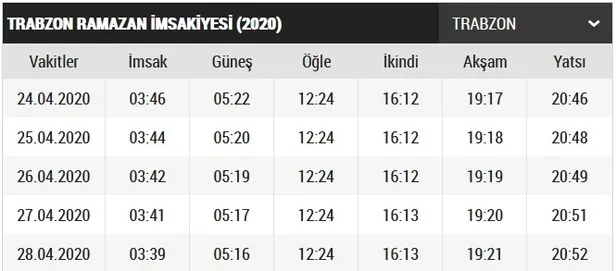 trabzon-imsakiye-2020-trabzon-ilk-sahur-ve-iftar-saat-kacta-trabzon-iftar-vakti-ve-sahur-saatleri-1587649721860.jpg Trabzon ilk sahur ve iftar saat kaçta? Trabzon imsakiye 2020! Trabzon iftar ve sahur vakitleri-1