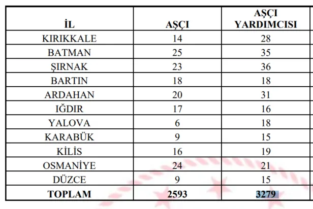 bakanlik-tarafindan-kpss-sartsiz-6000-personel-alimi-ilani-aciklandi-iste-asci-alimi-ve-asci-yardimcisi-basvuru-sartlari-1634551157800.png